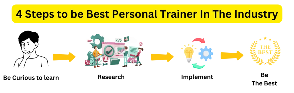 4 Steps to be Best Personal Trainer In The Industry